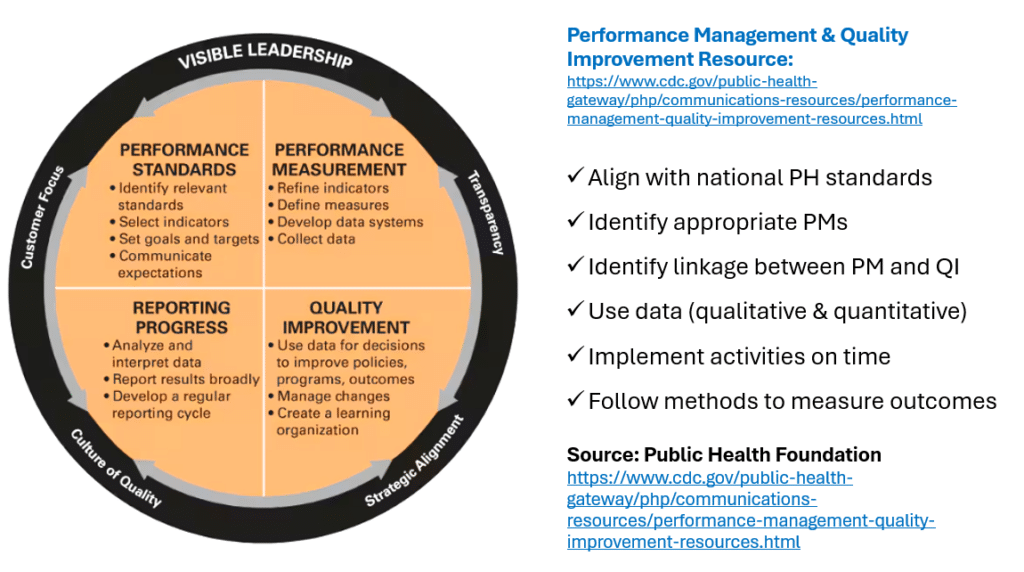 Performance Management Resources