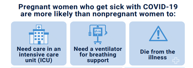 COVID-19 and Pregnancy