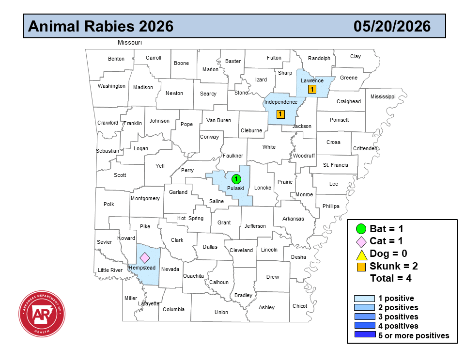 Rabies Activity in Arkansas