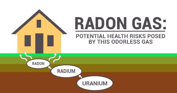 Radon Gas