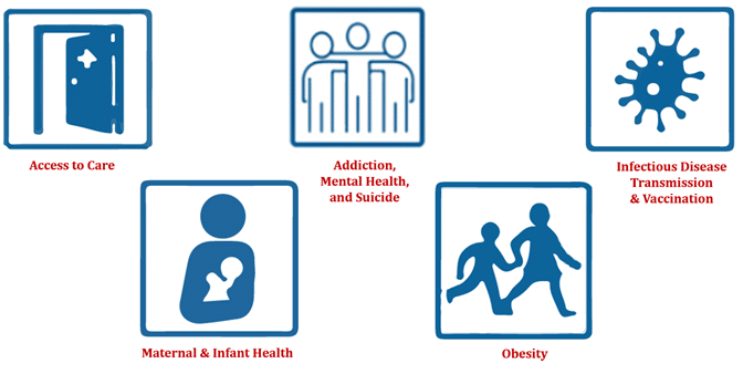 State Health Improvement Plan